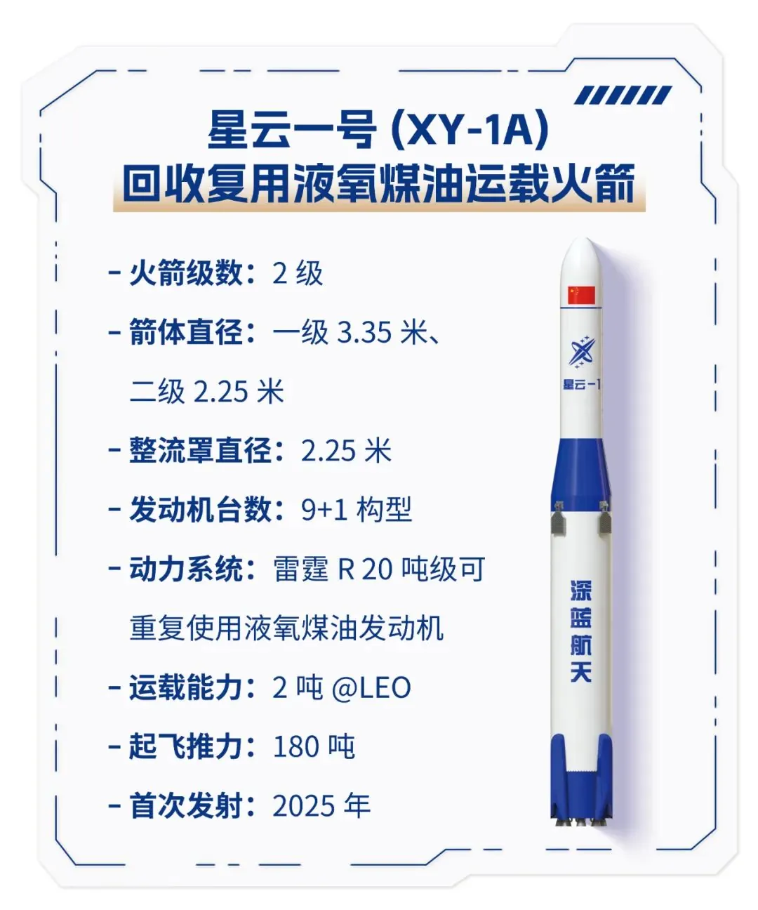 配资网上开户论坛 深蓝航天：星云系列后续火箭型号布局中大型卫星运载发射服务能力